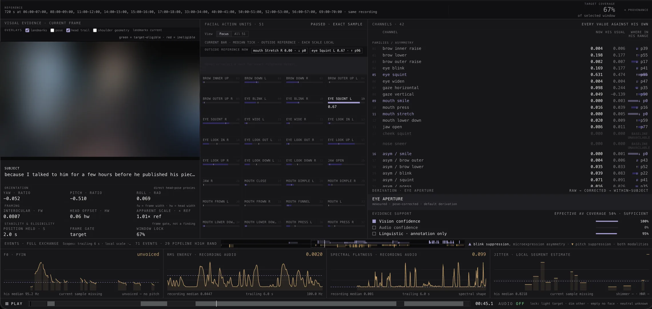 The Board on one exchange: facial blendshape channels, a reading per channel against the speaker&rsquo;s own range, and audio scopes